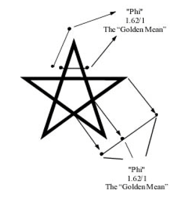 C:\Users\David7\Desktop\Pentagram and Phi.png