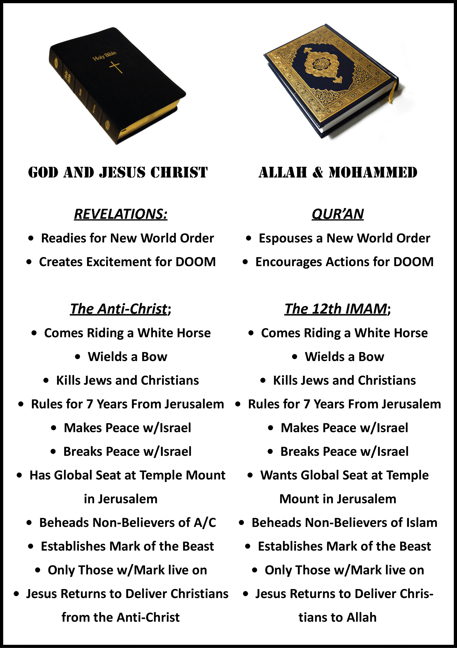 C:\Users\David7\Desktop\Qur'an vs Bible.gif